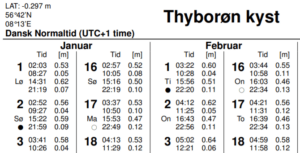 Tidevandstabel for Thyborøn